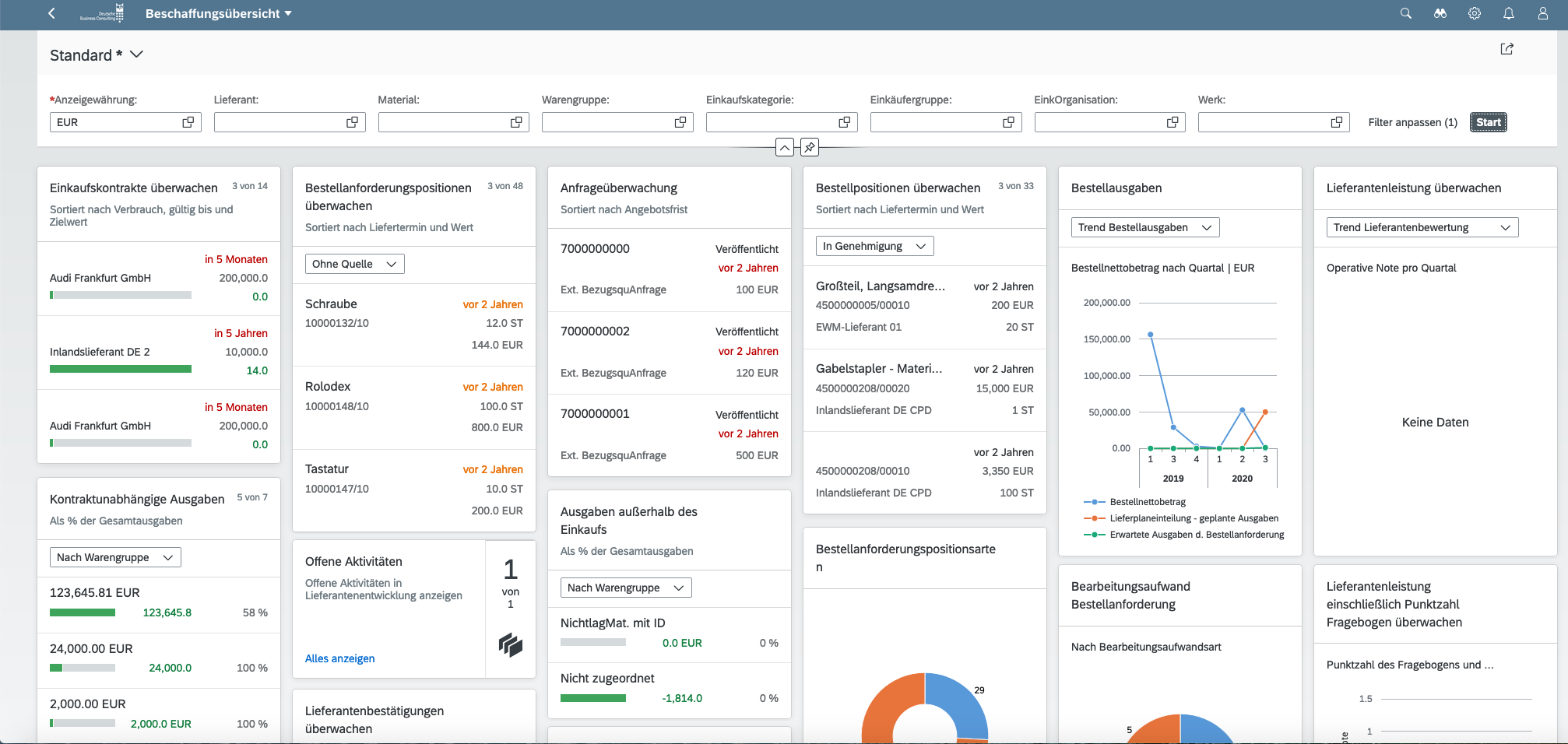 Fiori-Beschaffungsübersicht in SAP S/4HANA Procurement mit Kennzahlen zu Bestellungen, Lieferantenleistung und Vertragsüberwachung