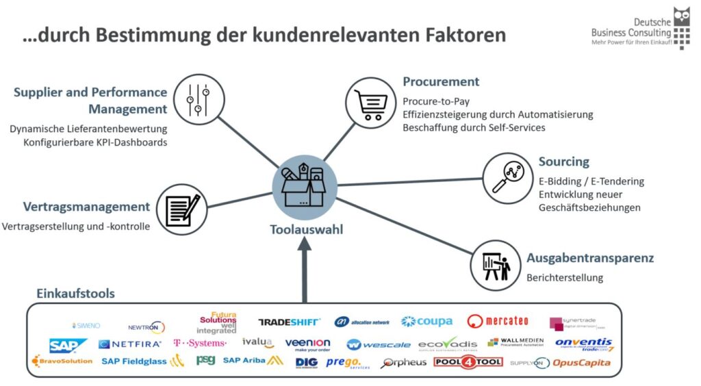 kundenrelevante Faktoren